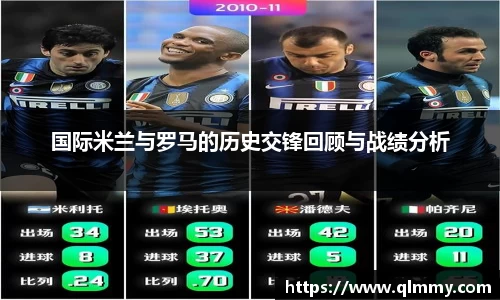 国际米兰与罗马的历史交锋回顾与战绩分析