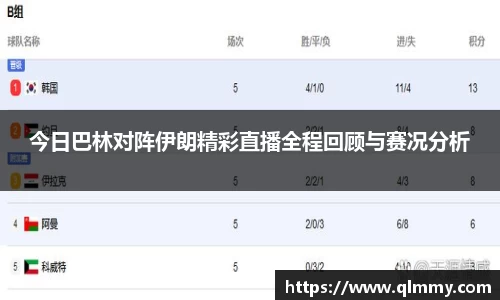 今日巴林对阵伊朗精彩直播全程回顾与赛况分析