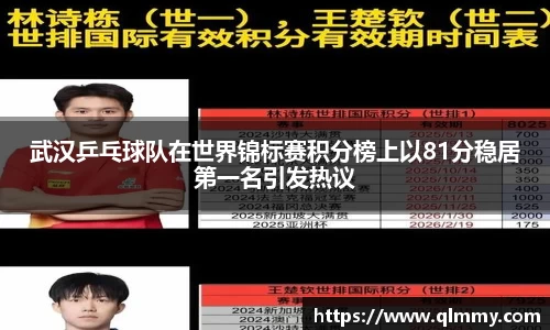 武汉乒乓球队在世界锦标赛积分榜上以81分稳居第一名引发热议